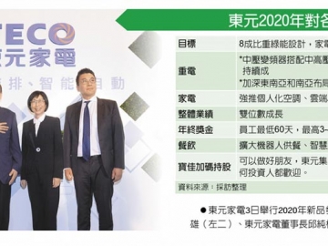 四大引擎 东元业绩拚增双位数