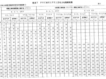 PVC和XLPE三芯电力电缆载流量