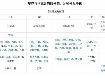 防爆电机温度组别详解